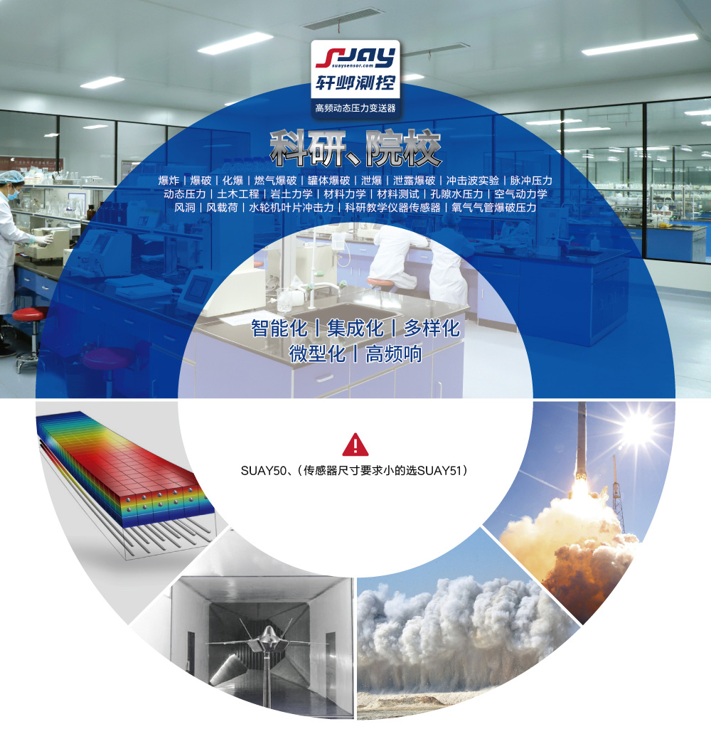 科研院校（爆破、沖擊波實(shí)驗、動態(tài)壓力、空氣動力學(xué)、風(fēng)洞）